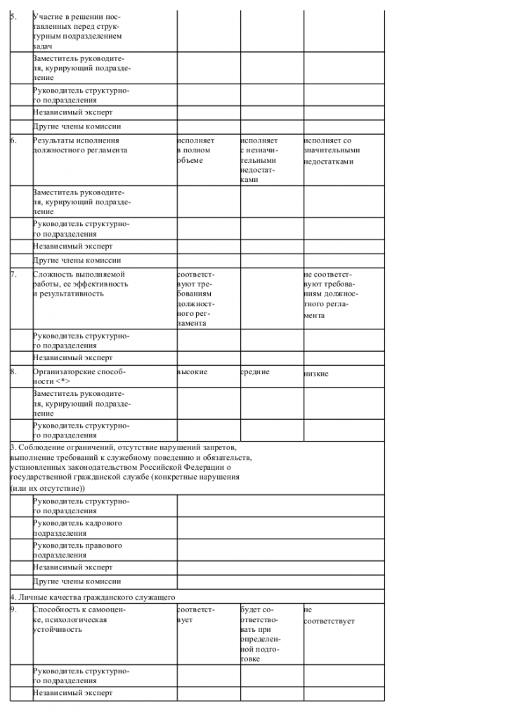 Анкета на муниципального служащего при приеме на работу образец