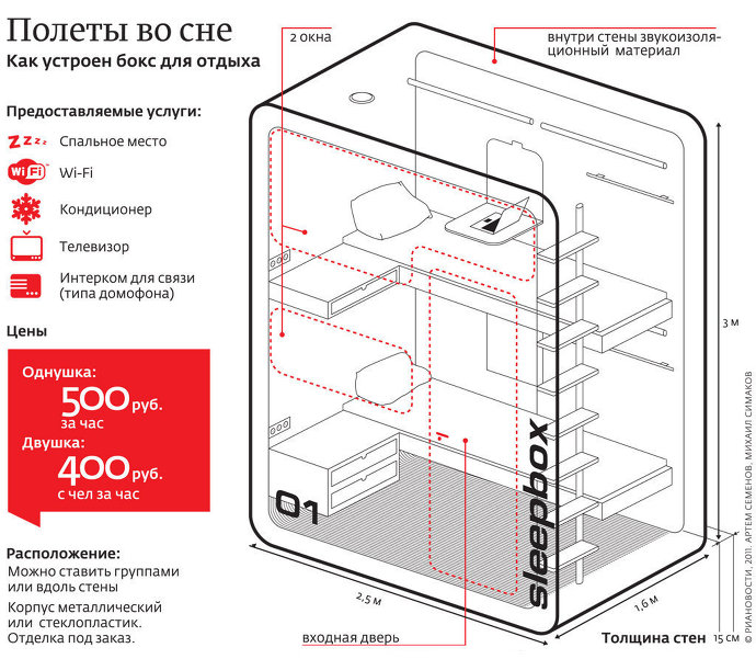 Как устроен бокс для сна