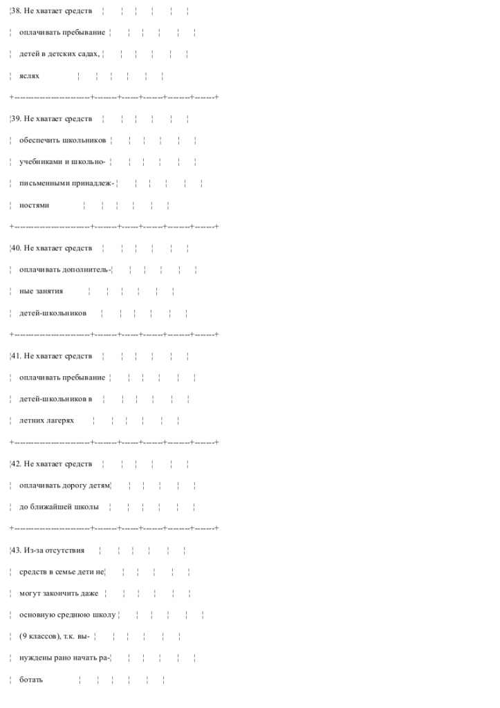 Образец анкеты для субъектов естественных монополий, в отношении которых осуществляются государственный контроль _009