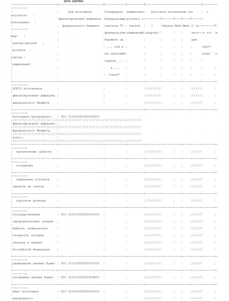 Образец справки об источниках финансирования дефицита федерального бюджета _001