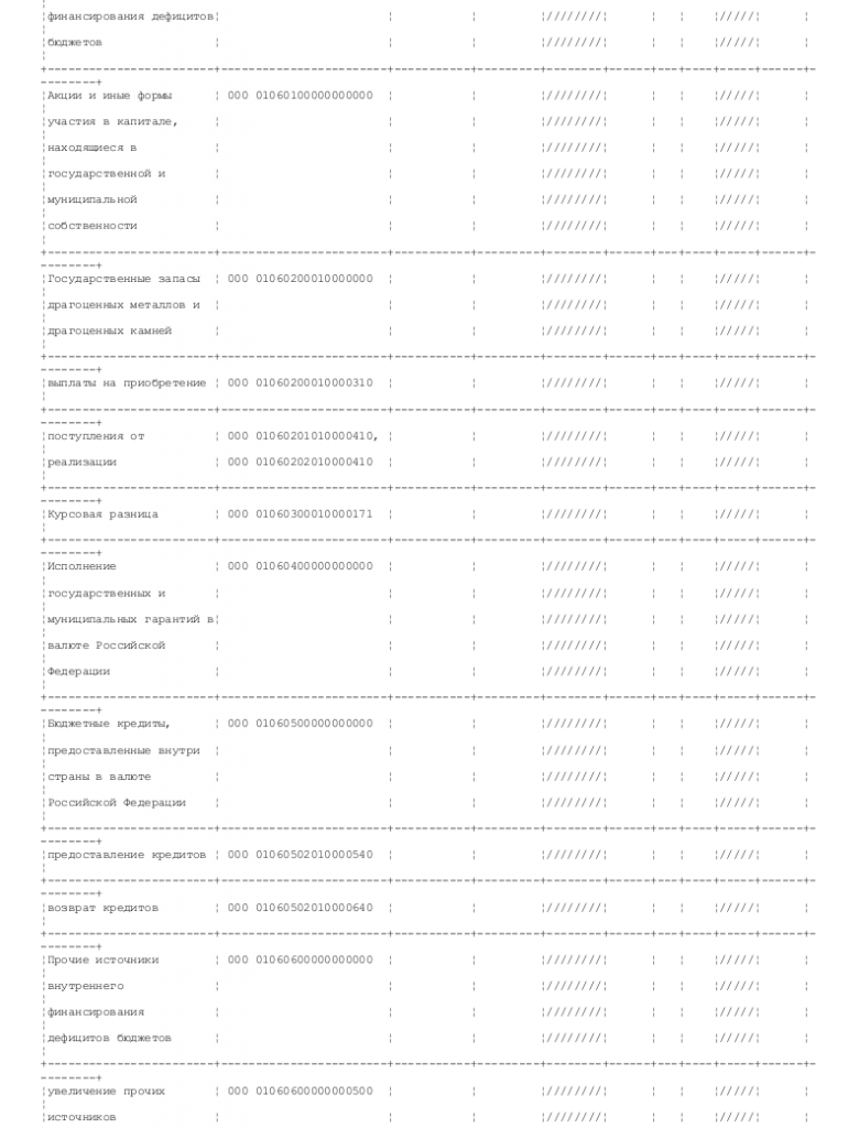 Образец справки об источниках финансирования дефицита федерального бюджета _002