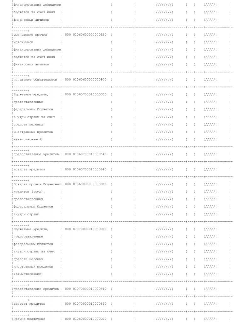 Образец справки об источниках финансирования дефицита федерального бюджета _003