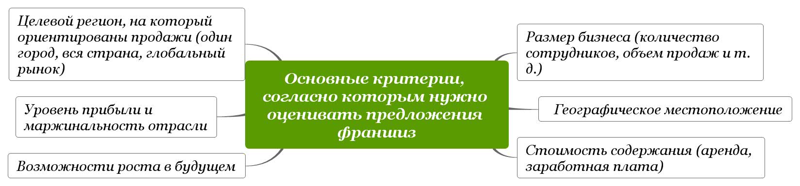 Какие критерии у качественной продажи билайн