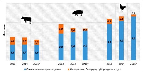 Бизнес план для разведения телят