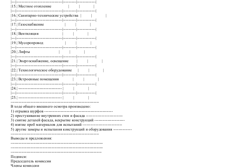 акт осмотра здания котельной образец