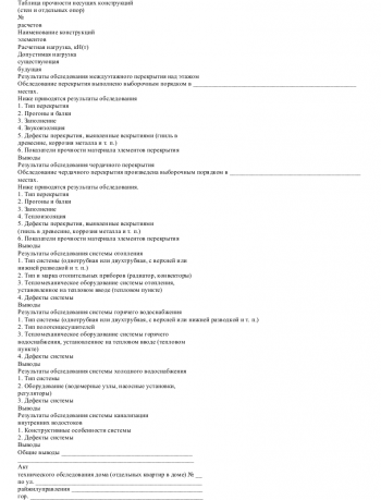 Акт технического осмотра здания образец