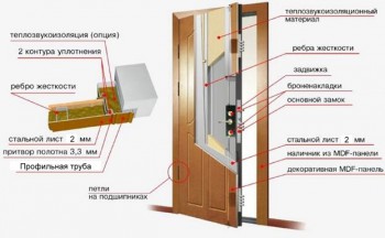 Экономия на установке дверей: заказ у производителя напрямую