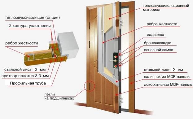 Установка дверей елец телефон