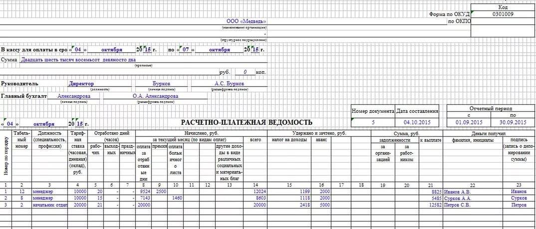 Форма 0504401 расчетная ведомость образец