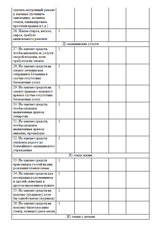 Программа тестирования плана онивд образец