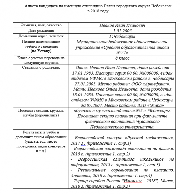 Характеристика на губернаторскую стипендию образец