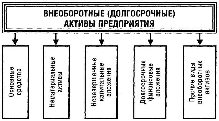 активы предприятия 3