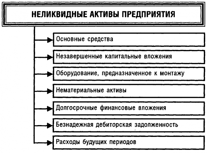 активы предприятия 4