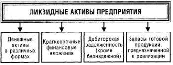 активы предприятия 6