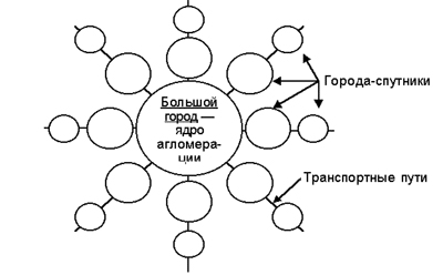 Схема ростовской агломерации