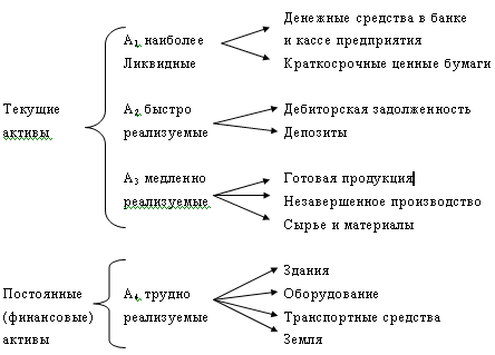 Как регулируют токенизированные активы