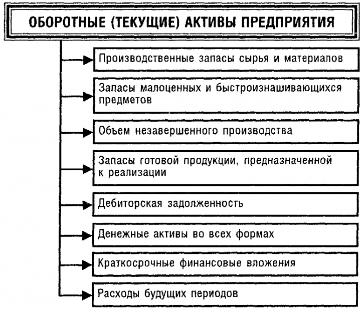 Фото в балансе строка