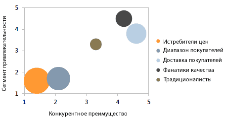 Ока анализ это