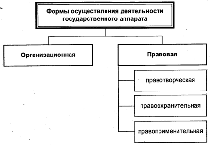 2 бухгалтерский аппарат его структура и функции