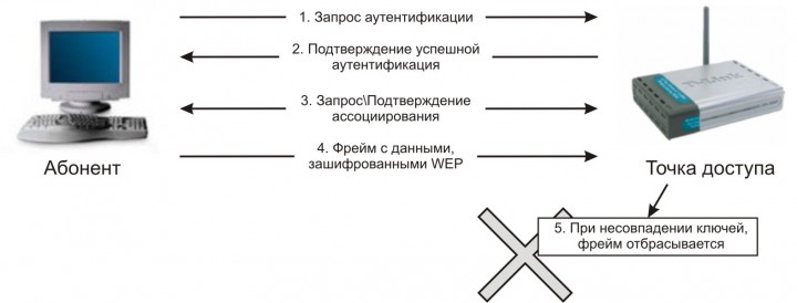 Ошибка связи с механизмом hp