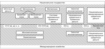 Какая денежная система была у русского народа проект 5 класс по математике