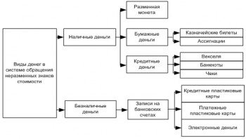 Электронные денежные системы презентация по информатике