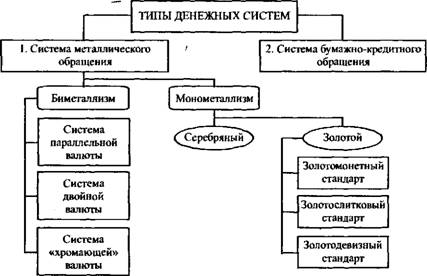 Какая денежная система была у русского народа проект 5 класс по математике