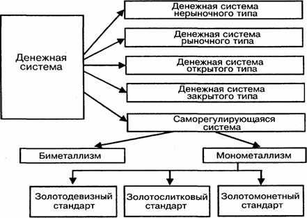 Какая денежная система была у русского народа проект 5 класс по математике