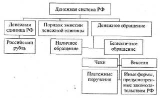 Презентация денежная система казахстана