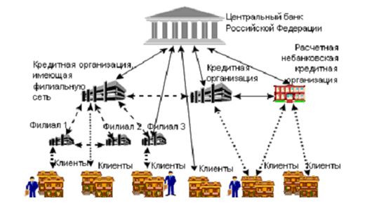 Денежная трансмиссия это