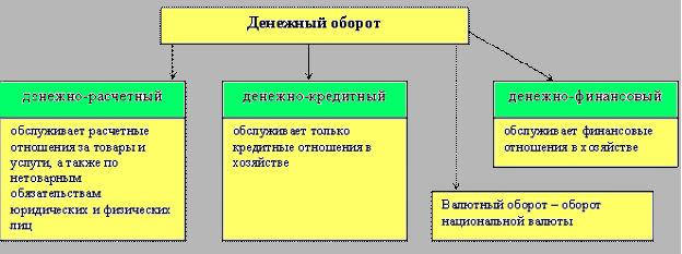 Денежный оборот картинки