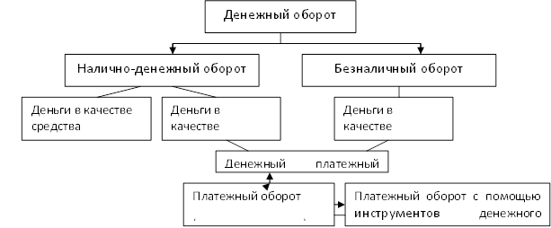 Денежный оборот картинки