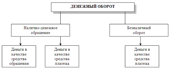 Денежный оборот картинки