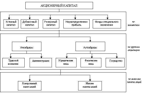 Акционерное общество план