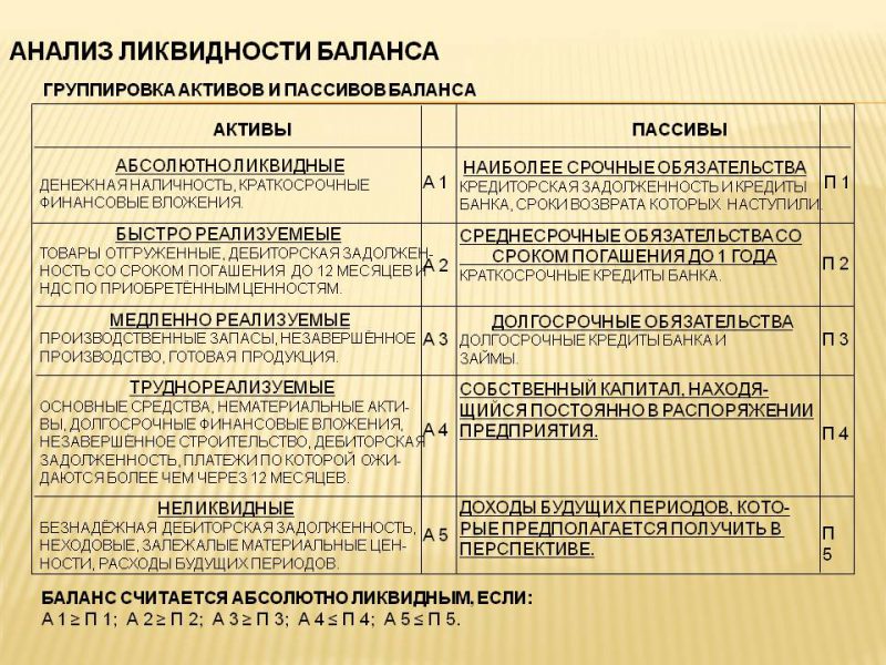 Картинки риск ликвидности