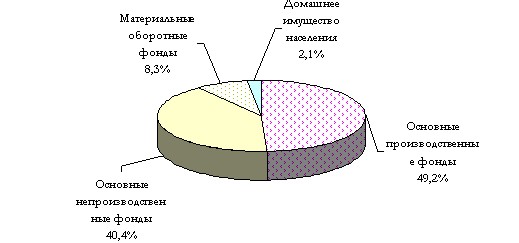 Национальное богатство фото