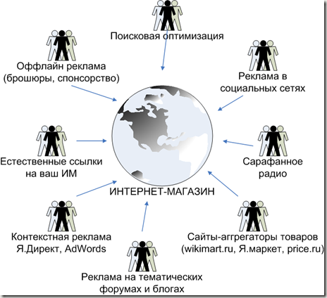 Картинки nl для привлечения клиентов