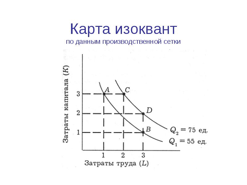 Карта изоквант это