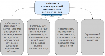 Должностное лицо картинки для презентации