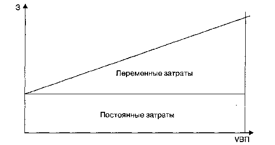 База распределения затрат драйвер затрат это