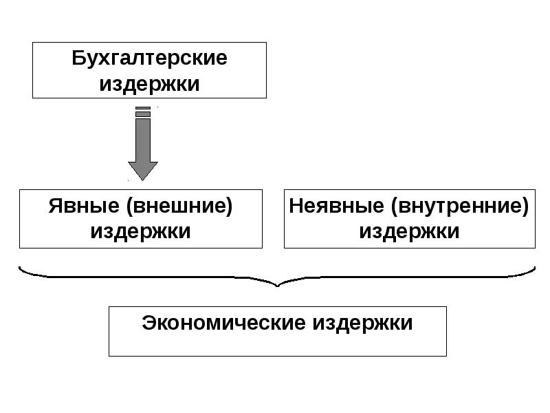 Издержки картинки для презентации