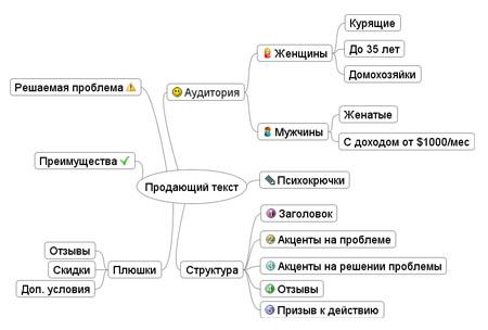 Схема продающего вебинара