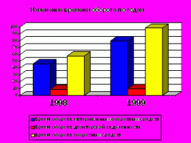 Внеоборотные активы