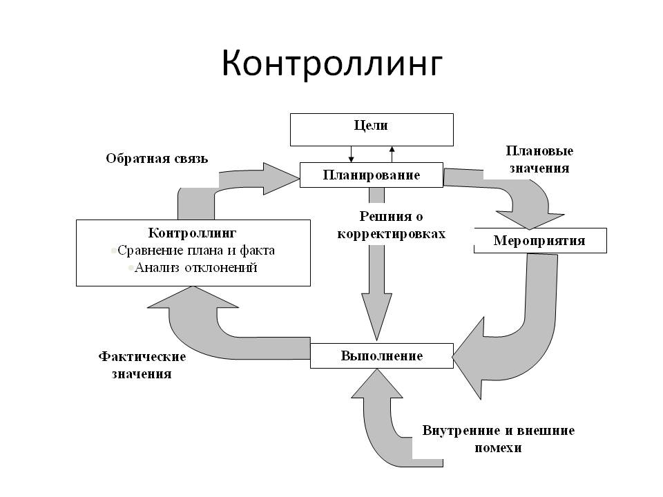 Технологии и модели эффективного планирования презентация