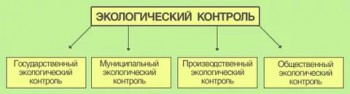 Контроль экологический 2