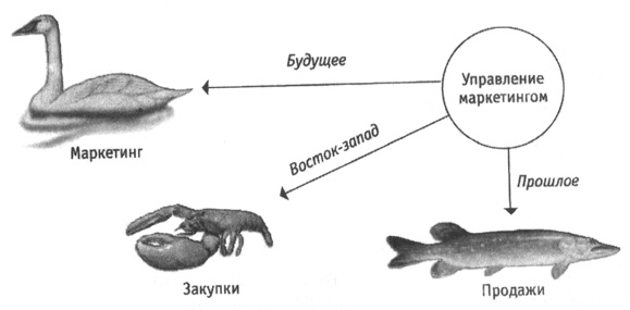 Оценка конъюнктуры рынка