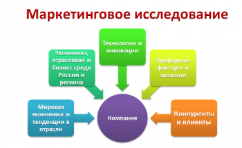 Маркетинговое исследование 3