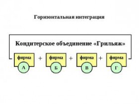 горизонтальная интеграция