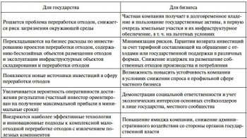 Как часто рекомендуется осуществлять переработку плана действий