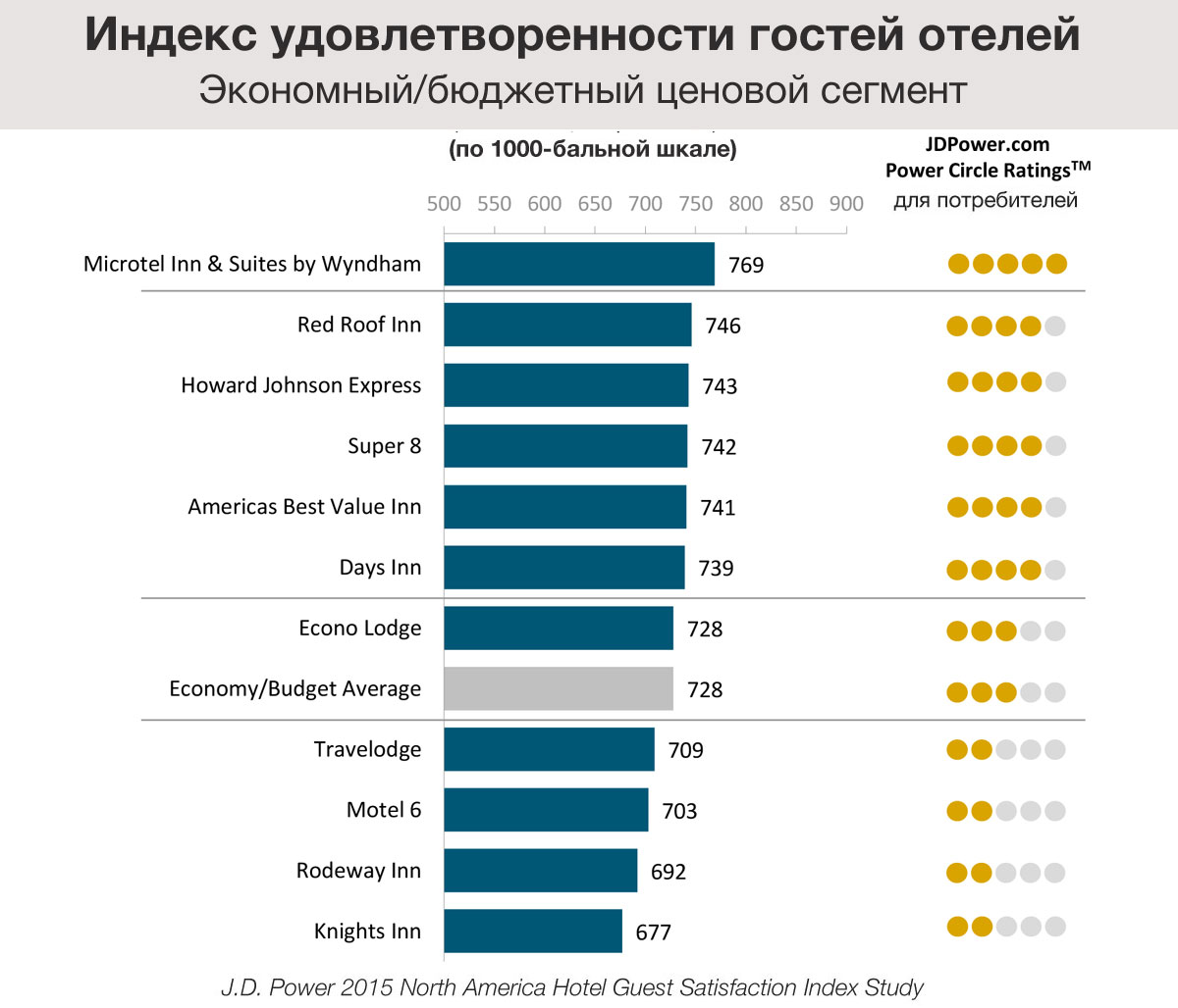 Можно ли приводить гостя в отель. Категории гостей в гостинице. Категории посетителей отеля. Категории вип гостей в гостинице. Статистика гостей в гостинице.